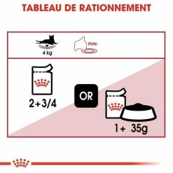 Royal Canin Feline Health Nutrition Instinctive In Salsa 12 X 85 G 11 Royal Canin Feline Health Nutrition Instinctive In Salsa 12 X 85 G -Alimentazione Gatto negozio 9003579308738 5