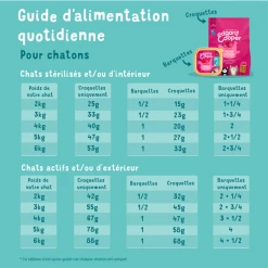 Edgard & Cooper Edgard & Cooper Favoloso Pollo & Anatra Senza Cereali Gattino 1,75 Kg -Alimentazione Gatto negozio chat croquette chaton naturel poulet canard poisson 5 1