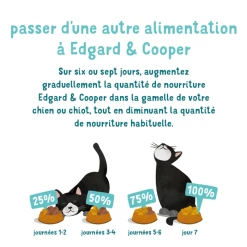 Edgard & Cooper Edgard & Cooper Favoloso Pollo & Anatra Senza Cereali Gattino 1,75 Kg -Alimentazione Gatto negozio chat croquette chaton naturel poulet canard poisson 7 1