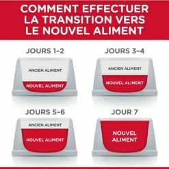 Hill's Science Plan Hill's Science Plan Feline Mature Adult 7+ Light Pollo 7 Kg 7 Hill's Science Plan Hill's Science Plan Feline Mature Adult 7+ Light Pollo 7 Kg -Alimentazione Gatto negozio hill s science plan feline mature adult 7 light poulet 7 kg5