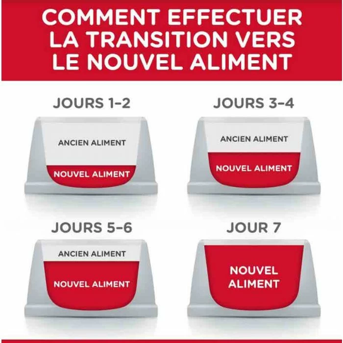 Hill's Science Plan Hill's Science Plan Feline Mature Adult 7+ Sterilised Cat Pollo 3 Kg 4 Hill's Science Plan Hill's Science Plan Feline Mature Adult 7+ Sterilised Cat Pollo 3 Kg - immagine 4