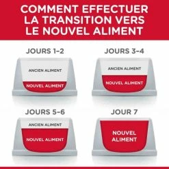 Hill's Science Plan Hill's Science Plan Feline Adult Sterilised Cat All'anatra 3 Kg -Alimentazione Gatto negozio hill s science plan feline young adult sterilised cat canard 3 kg4