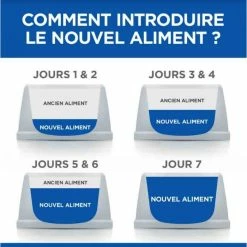 Hill's Vetessentials Hill's VetEssentials Feline Young Adult Dental Health Pollo 10 Kg -Alimentazione Gatto negozio hill s vetessentials feline young adult dental health poulet 10 kg4