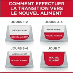 Hill's Science Plan Hill's Science Plan Feline Mature Adult 7+ Sterilised Cat Al Pollo 1,5 Kg -Alimentazione Gatto negozio hill s science plan feline mature adult 7 sterilised cat poulet 1 5 kg5