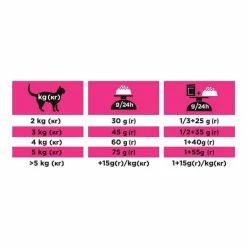 Purina Proplan PPVD Feline Urinary UR Pesce 5 Kg -Alimentazione Gatto negozio purina proplan ppvd f line urinary ur poisson 5 kg3