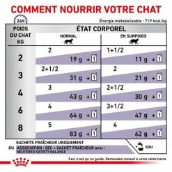 Royal Canin Vet Care Royal Canin Vet Chat Neutered Balance 12 X 85 G -Alimentazione Gatto negozio royal canin vet chat neutered balance 12 x 85 g 5